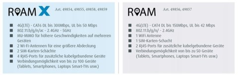 Antena LTE / WIFI Maxview-ROAM Campervan - czarna