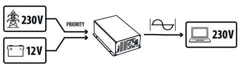 Falownik PowerWave 500 W firmy Carbest