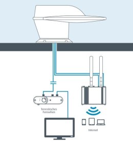 System internetowy i telewizyjny Maxview Roam X Combo antracytowy