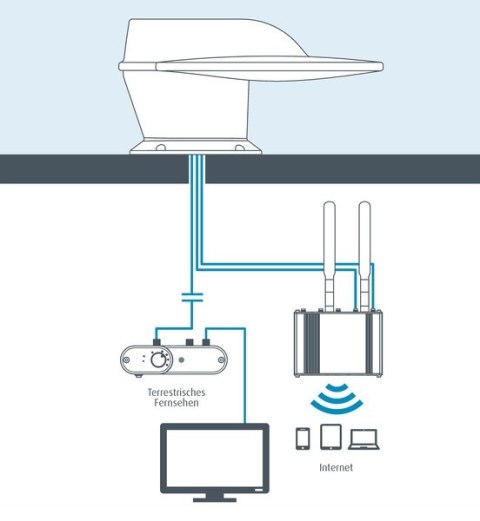 System internetowy i telewizyjny Maxview Roam X Combo